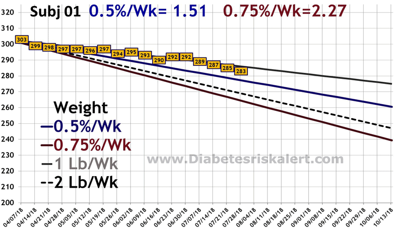 diabetesriskalert