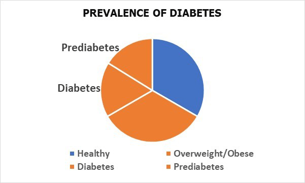 diabetesriskalert