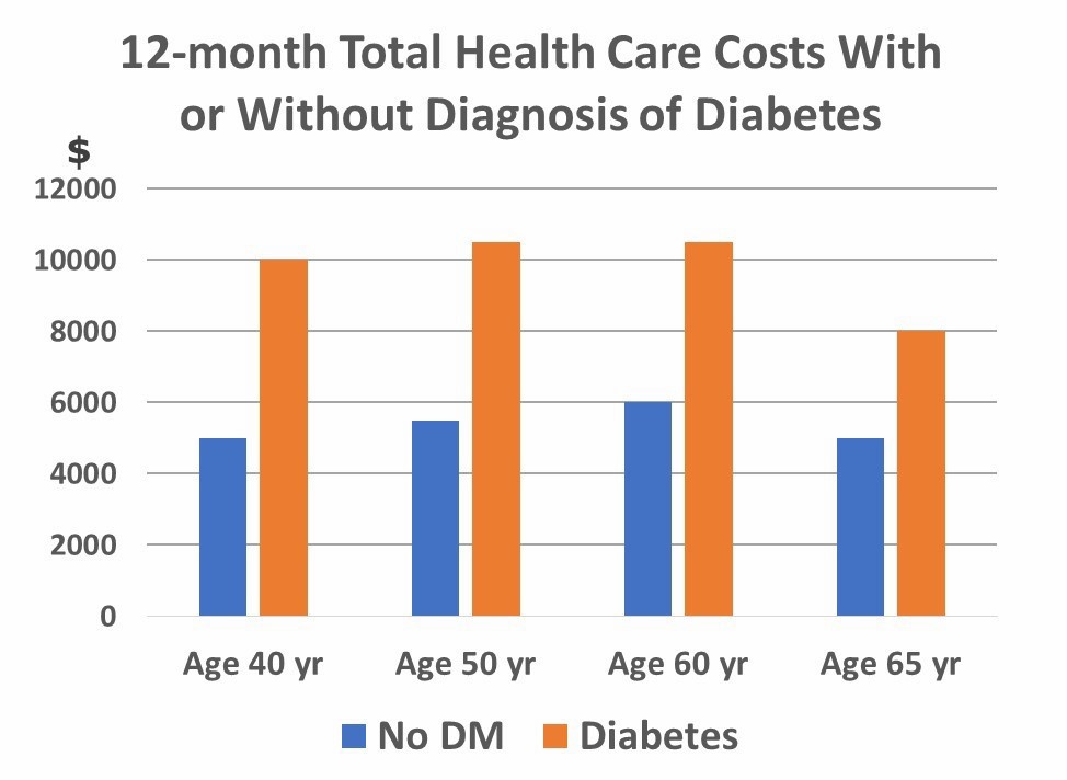 diabetesriskalert