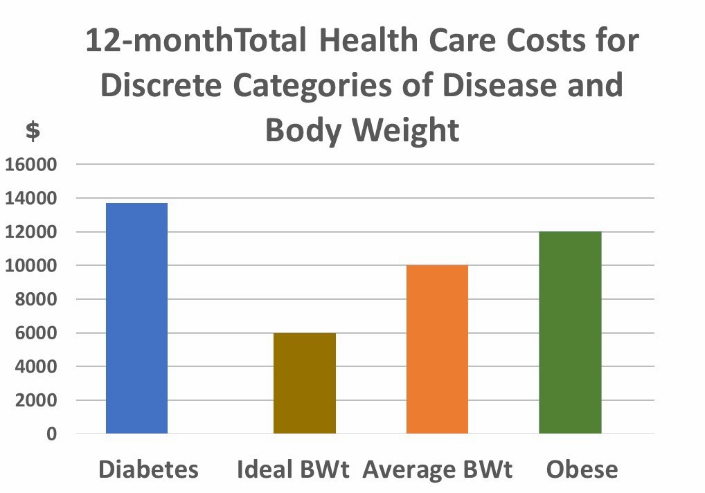 diabetesriskalert