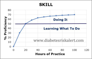 The 80/20 Pareto Principle in Reversing Diabetes by diabetesriskalert.com