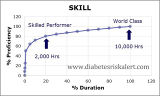 the 80 20 pareto principle in reversing diabetes