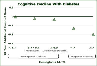 CognitiveDeclineDM