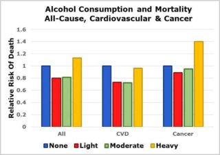 alcohol-consumption-cause-REV-diabetesriskalert