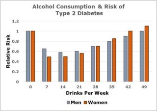 alcohol-men-women-per-week-REV