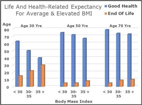 how body weight affect diabetes