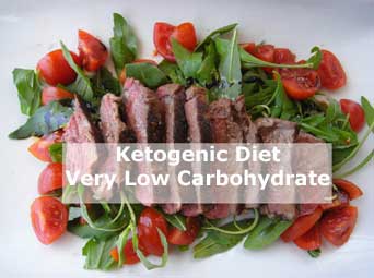 Ketogenic Diet 