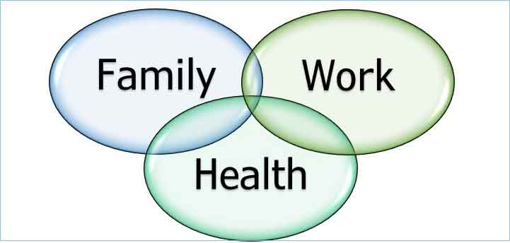 Family_Weekly_Health