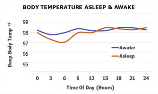 BodTempAsleepAwake_4pt25