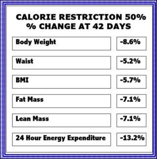 Calorie Chart