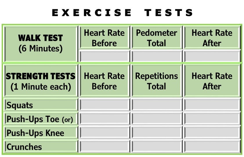 exercise test chart