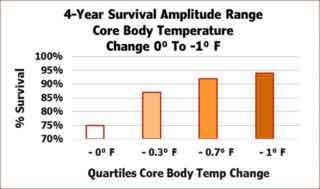 The-effects-of-Circadian-Activity-Dysrhythmia-on-Mortality