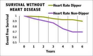 The-effects-of-overnight-dips-in-Heart-Rate