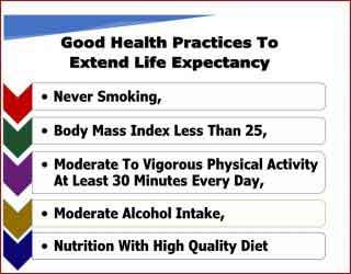 good health practice