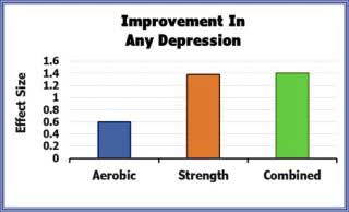 Improvement In Any Depression