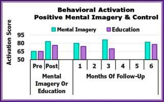 behavioral activation chart