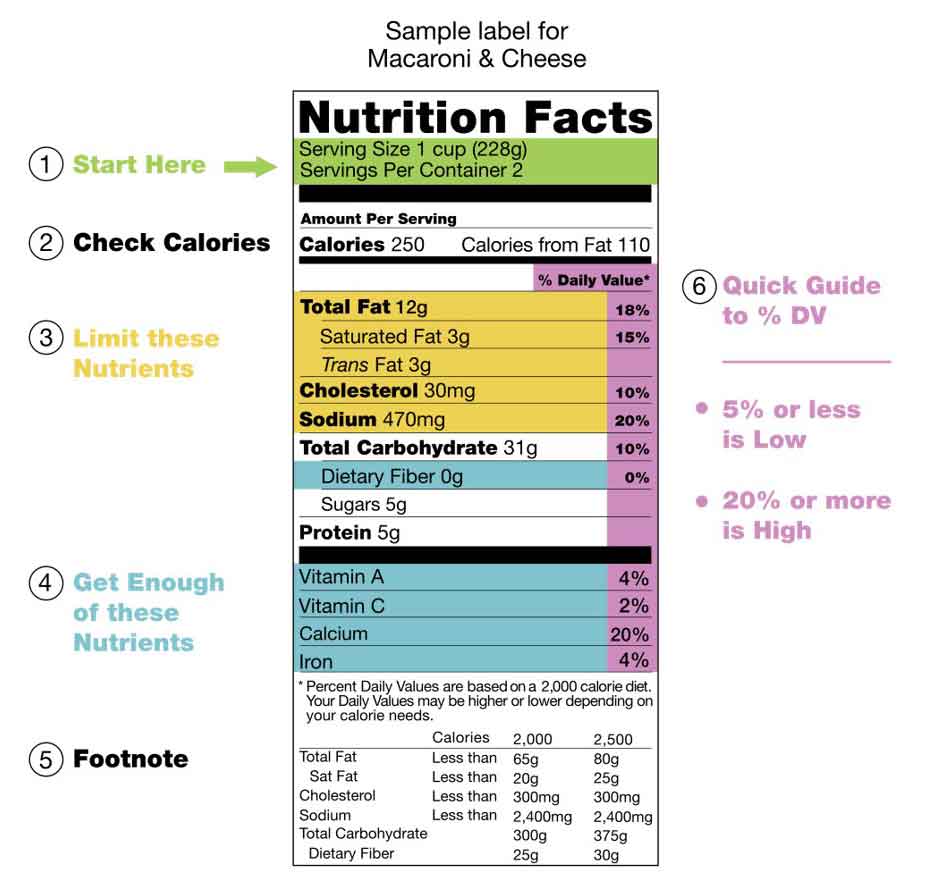 Image describe Sample level for Macaroni and cheese 