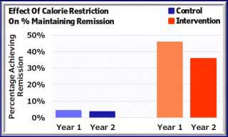 Compare_year_-Calorie_Maintain_Remission