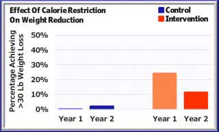 Compare_year_-Calorie_weight_Reduction