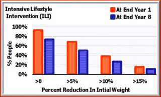 Intensive_Lifestyle_chart