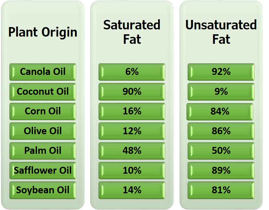 Veg Fat