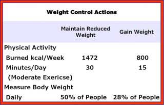 weight_control_action