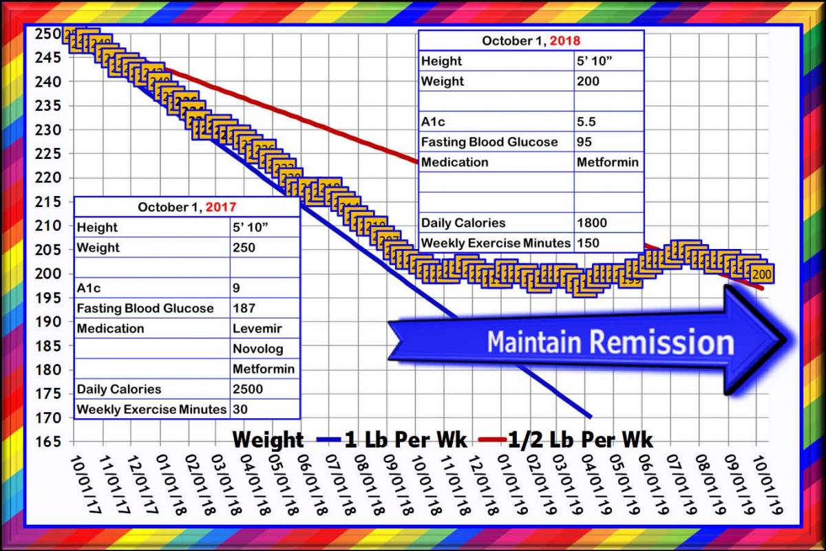 how-to-maintain-remission-1200x801.jpg