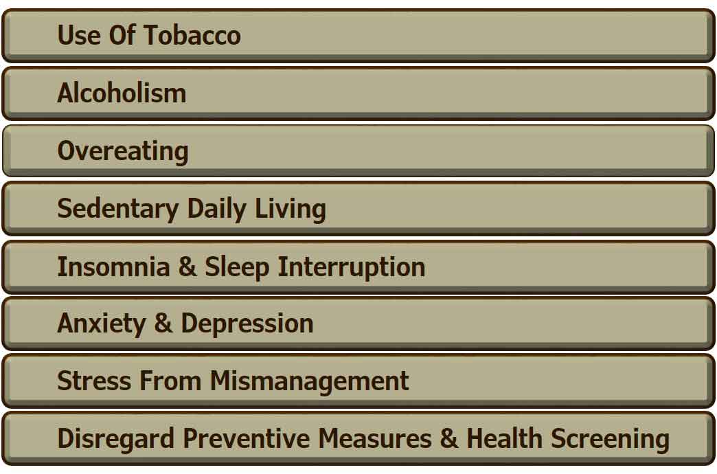 Bad Health Habit List