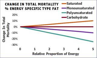 Change Total Mortality Energy