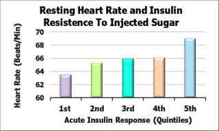 Chart_RestingHeartRate_InsResist