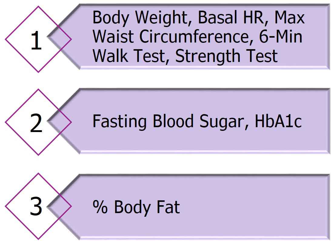 Strategy For Long-term Recovery From Type 2 Diabetes