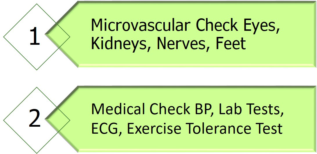 ScheduleRegularMedicalReview ORG