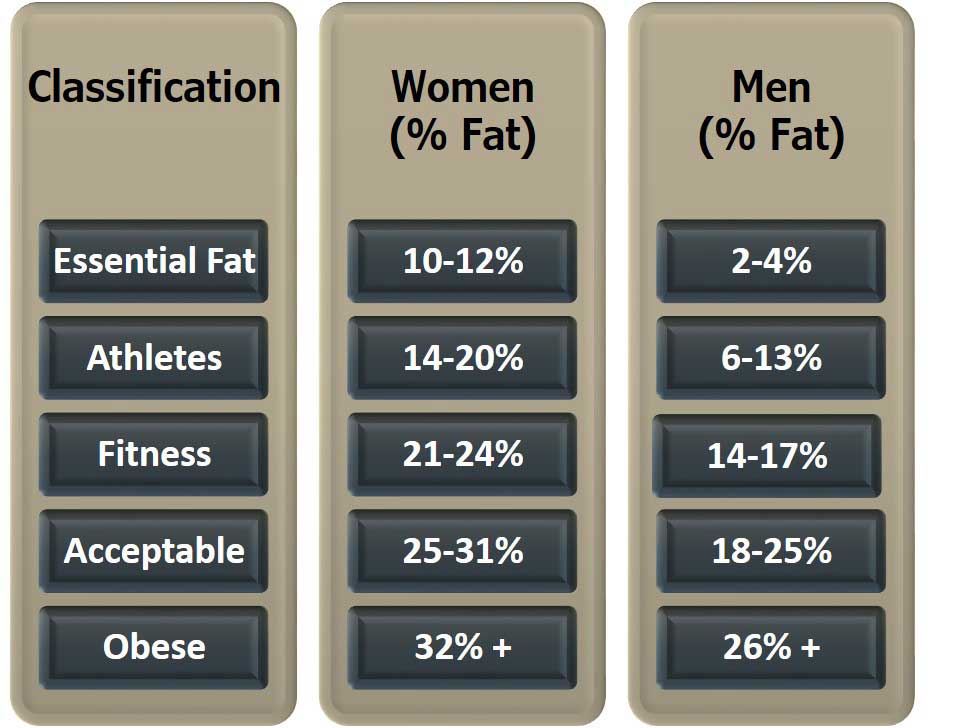 Body mass index classification