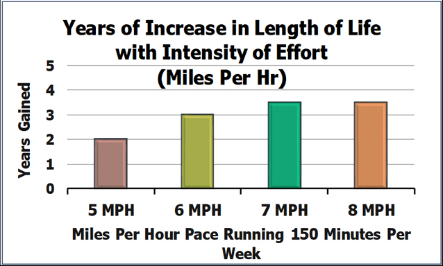 YrsIncrease Intensity 4pt25