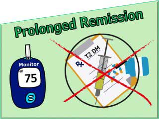 Figure showing prolonged remission