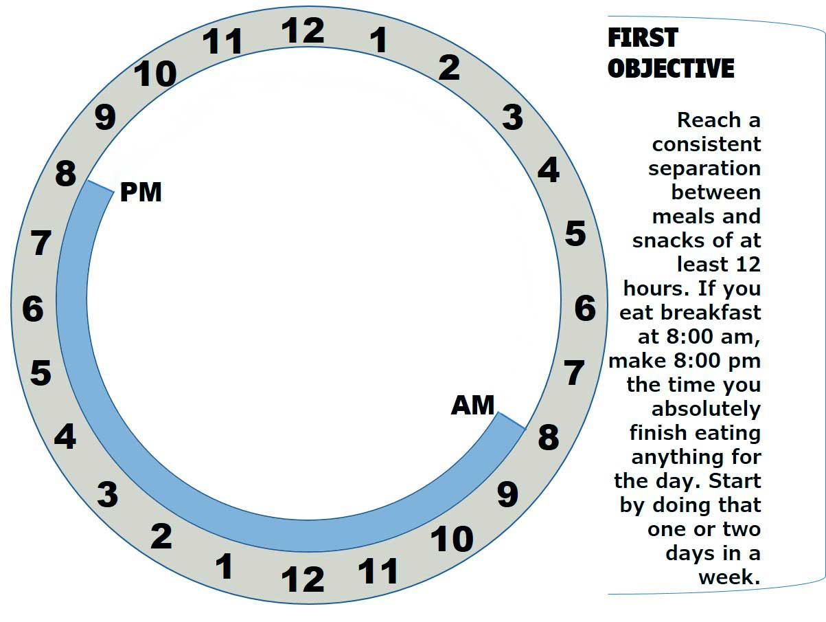 Time-restricted Meal Plan 8 to 8