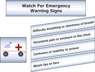 Cell Emergency Warn Sign