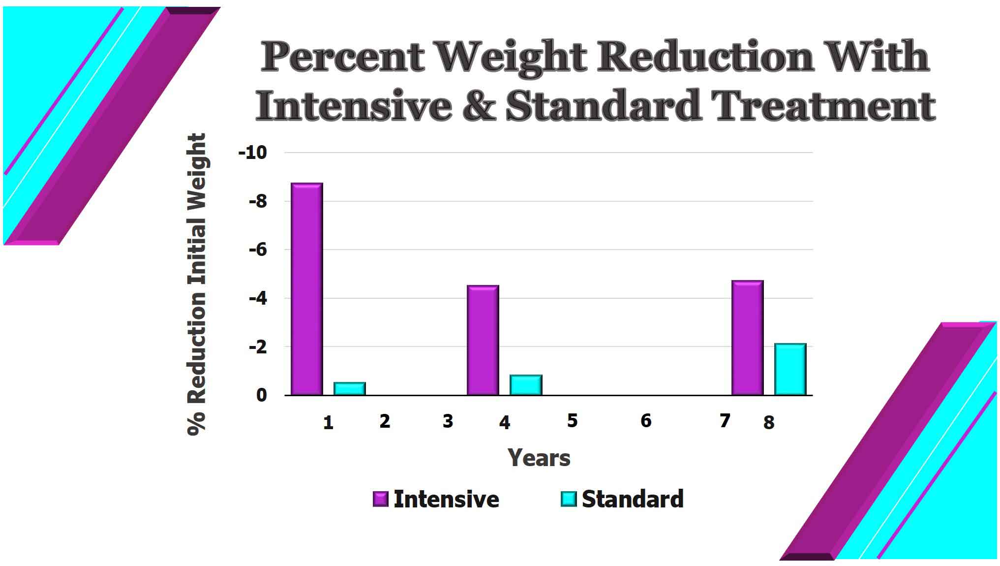 Intensive Standard ReduceWt