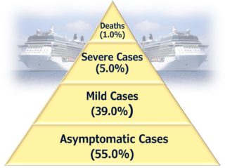 outbreak-of-COVID-19-on-a-cruise-ship