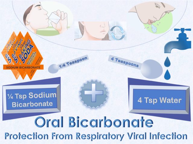 FINAL OralBicarb ProtectionFromRespiratoryViralInfection 8 15 23