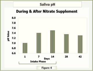 Figure-4_Saliva-pH