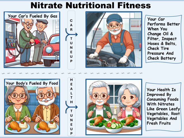 Cover NitrateNutri tionalFitness